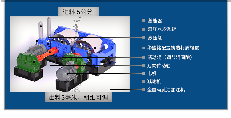 對輥式破碎機